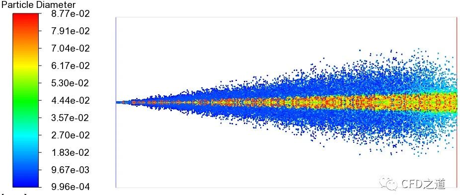 Fluent案例｜液体喷雾-析模界
