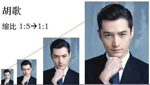 试验缩比的是尺度还是现象-析模界