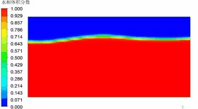 【Fluent案例】09:造波-析模界