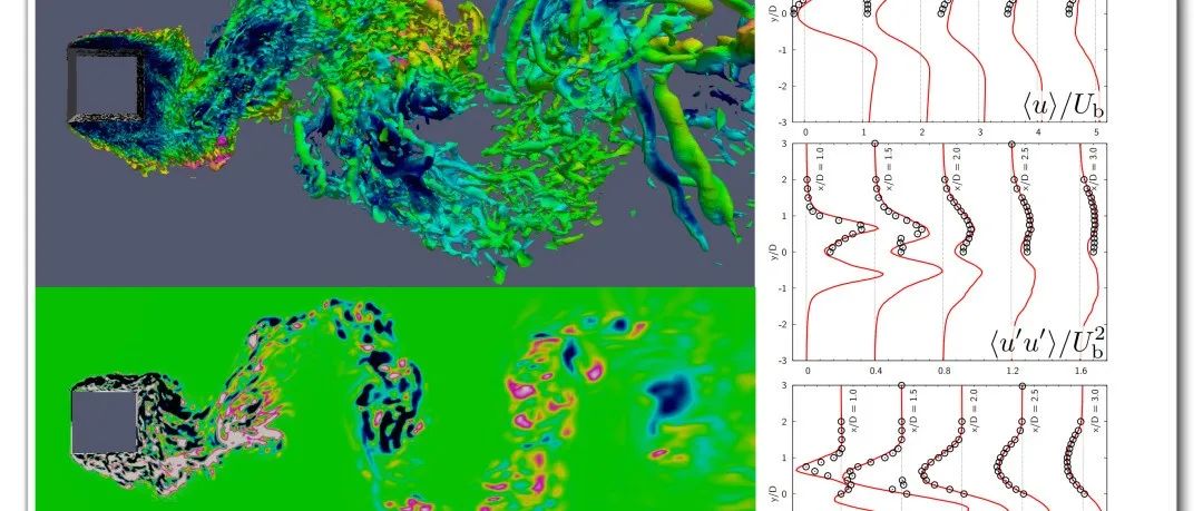 CFD的过去、现在及未来-析模界