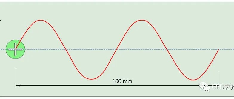 Fluent案例｜平动+自转的复合运动（重叠网格）-析模界