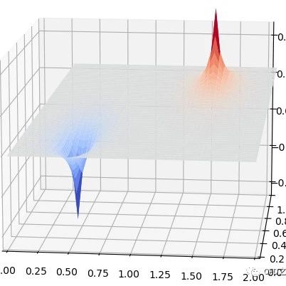 Julia CFD|12 二维泊松方程-析模界