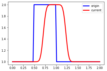 【Python-CFD】03:CFL条件