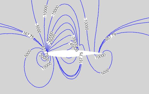 Tecplot制作等值线图-析模界
