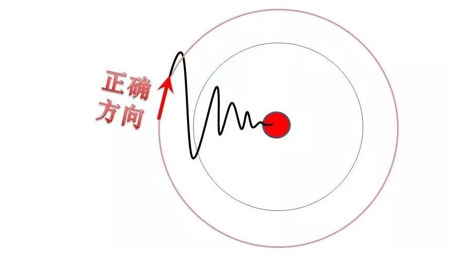 面对100个问题你先解决哪一个?-析模界