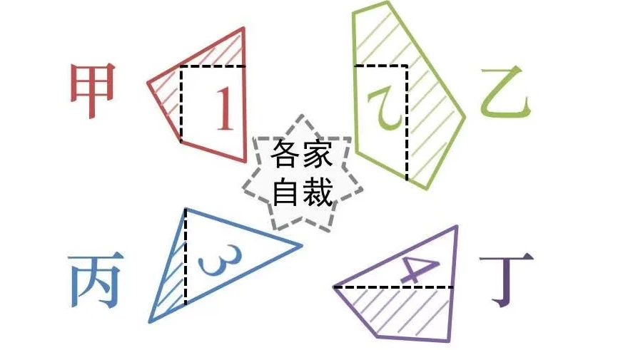 总体是切豆腐,还是拼七巧板-析模界