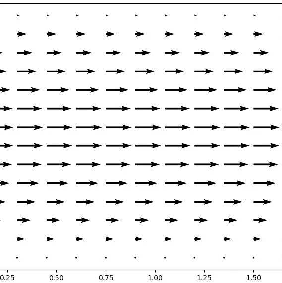 Julia CFD|14 二维管流-析模界