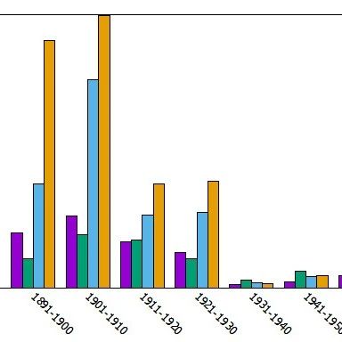 Gnuplot｜02 直方图与等值线图-析模界
