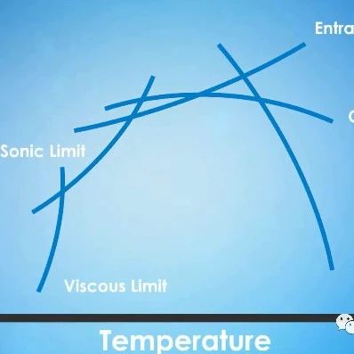 文字|热管的传热极限-析模界