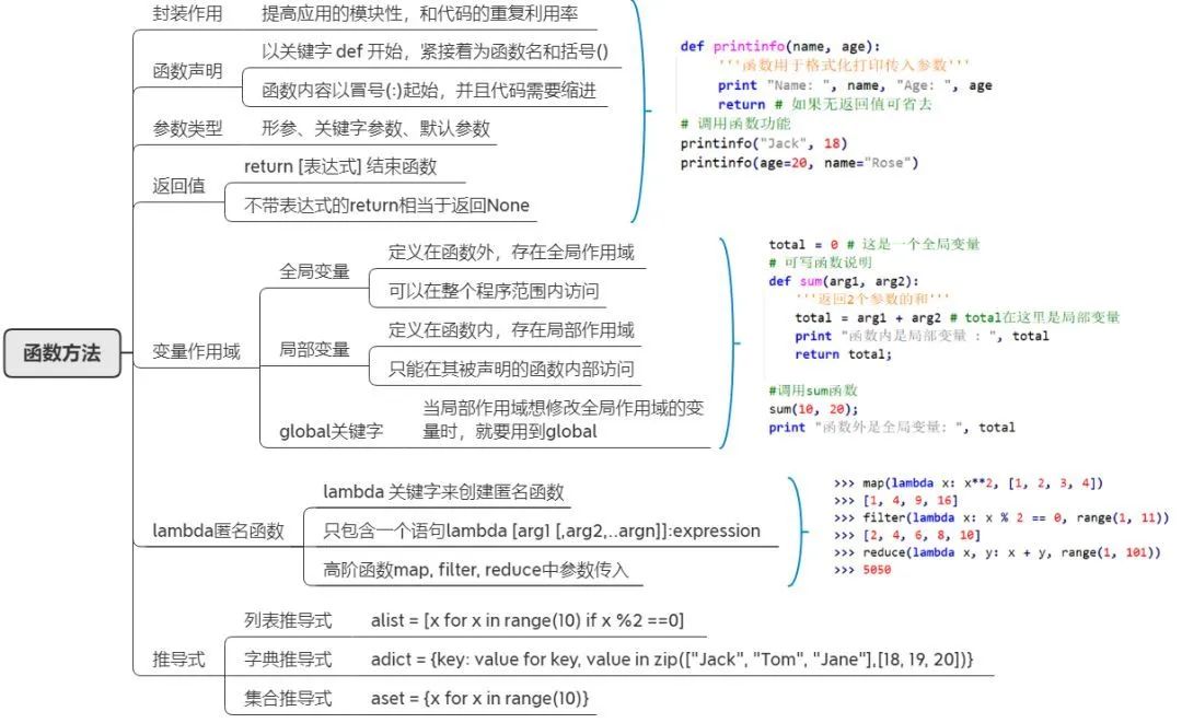 260分钟免费看！使用Python进行SCDM脚本建模攻略