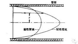 管道内泊肃叶流动-析模界