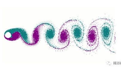 圆柱绕流的层流振荡-析模界