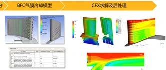 Ansys CFX发展历史及最新功能简介-析模界