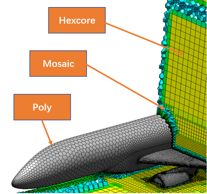 全新体验的Fluent Meshing 在飞行器外气动分析中的应用析模界