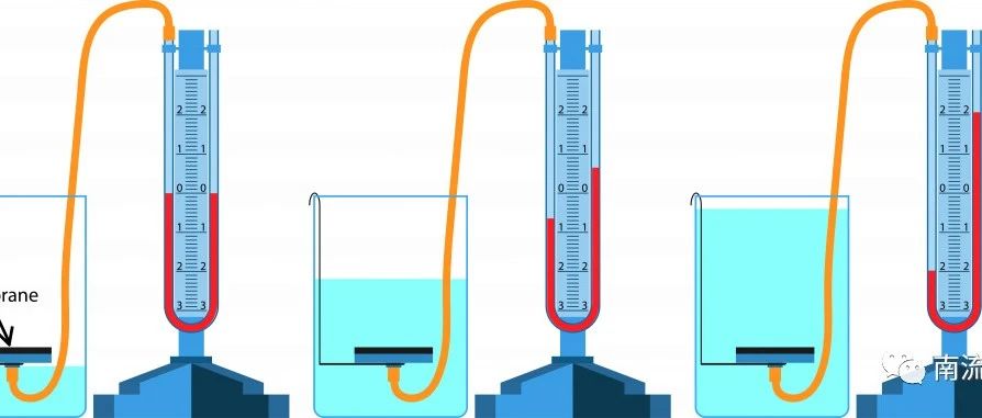 FLUENT U型管压力计模拟-析模界