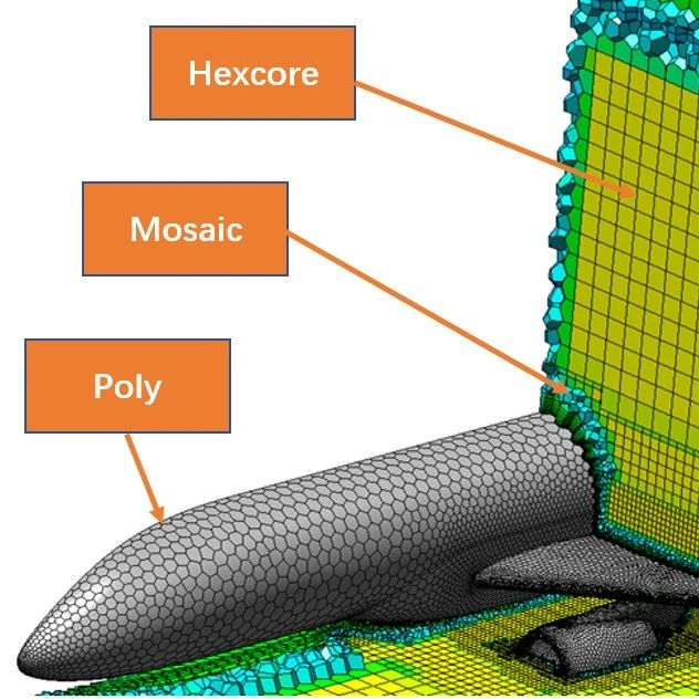 全新体验的Fluent Meshing | 在飞行器外气动分析中的应用-析模界