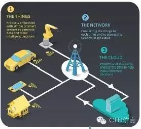 生命中的一天-仿真无处不在-析模界