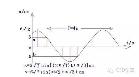 经典学习视频：麻省理工学院公开课——经典力学（13）-析模界