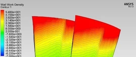 叶轮机械专题 | 如何高效准确地进行叶片颤振分析预测？-析模界