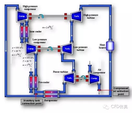 Flownex管网系统设计软件-析模界