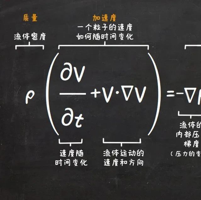 物理学中最难的方程之一-析模界