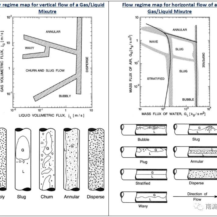 管道内多相流动-析模界