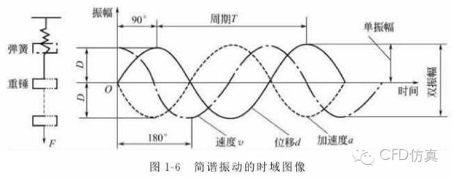 经典学习视频：麻省理工学院公开课——经典力学（10）-析模界