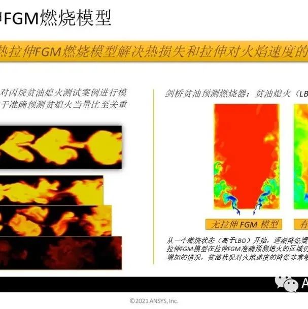 【Fluent】2022R1-燃烧功能更新-析模界