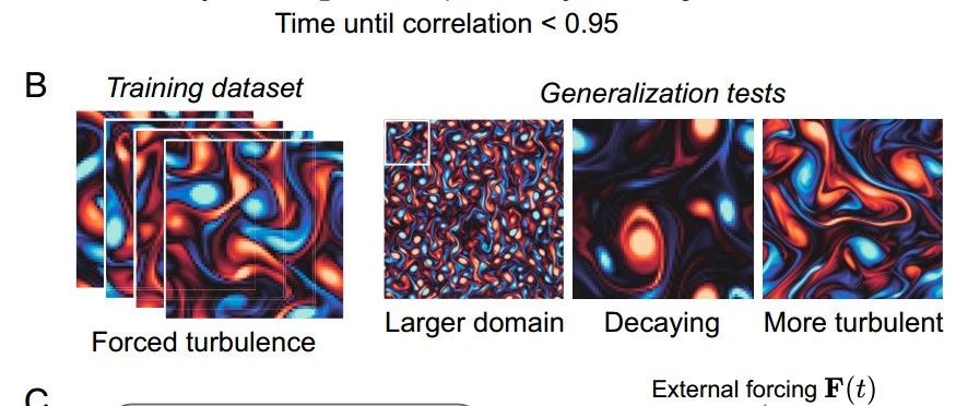 JAX-CFD:利用机器学习加速CFD计算-析模界