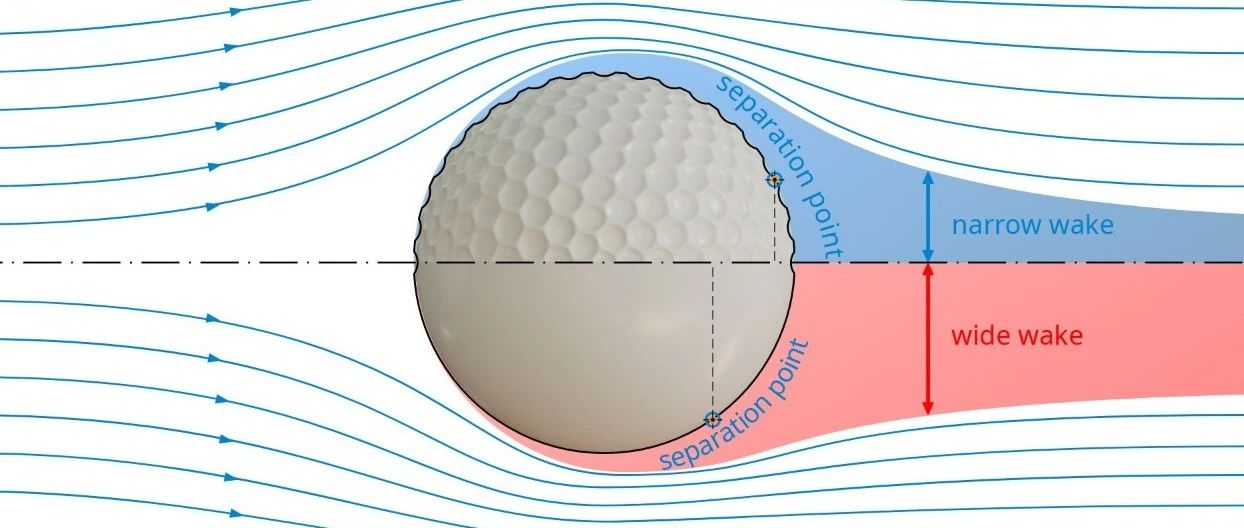 湍流模拟｜10 再附修正-析模界