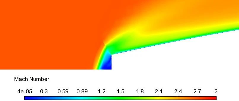 Fluent案例｜Berger子弹外流场-析模界