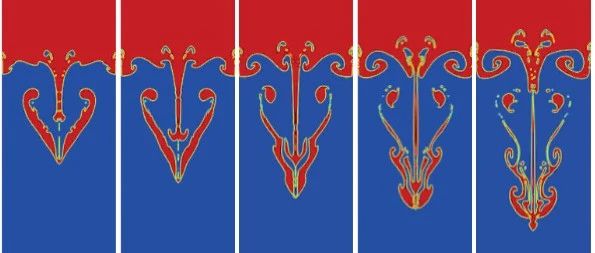 Fluent案例|Rayleigh–Taylor不稳定流动仿真-析模界