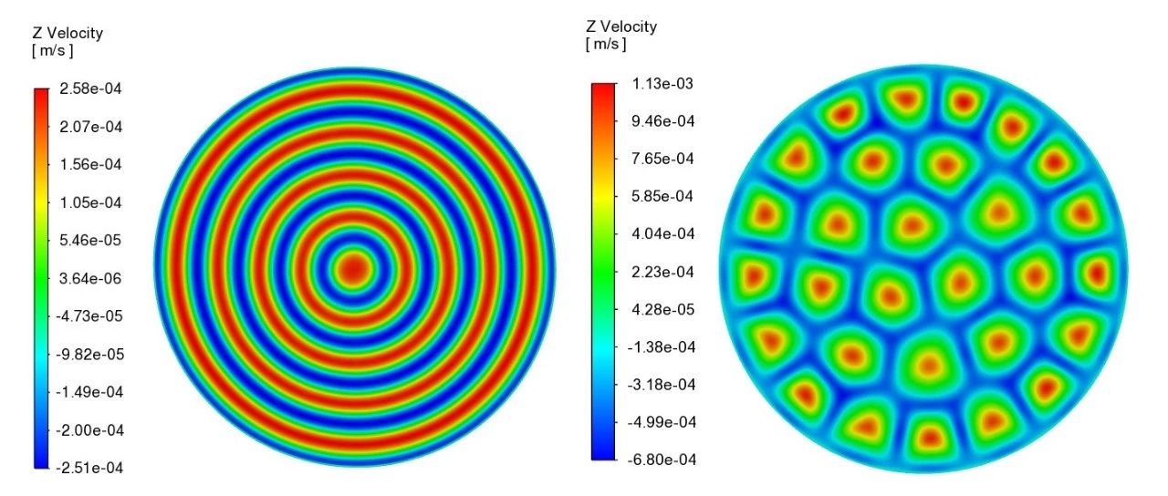 Fluent案例｜Rayleigh-Bénard对流模拟-析模界