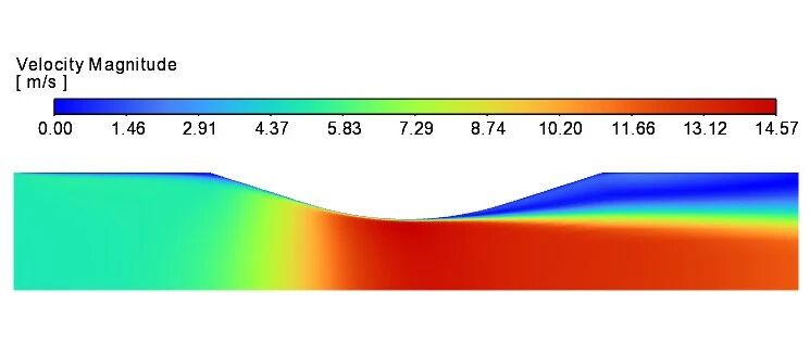 ANSA生成Fluent 2D网格-析模界