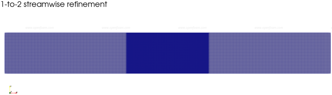 网格：流向 1:2 加密。