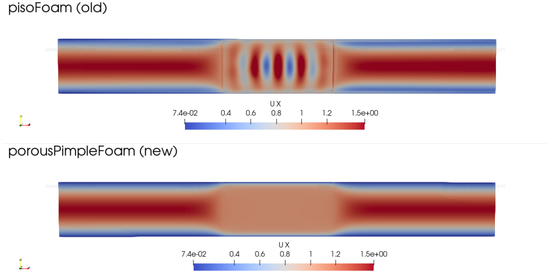 流向流速：流向 1:2 加密