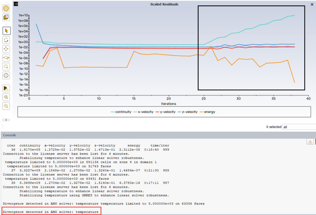 图5 ANSYS Fluent中的残差