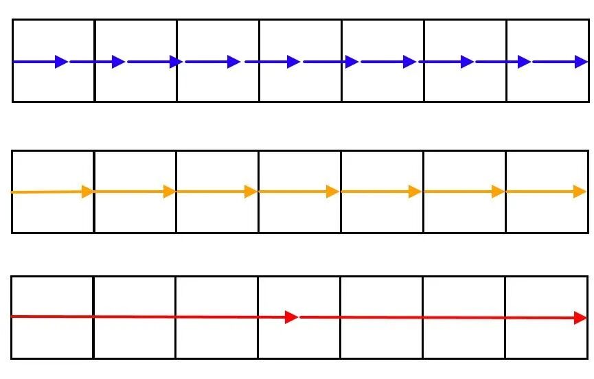 图2 库朗数等于0.7(蓝色)、1(橙色)和3.5(红色)的可视化表示。保持库朗数低于1。