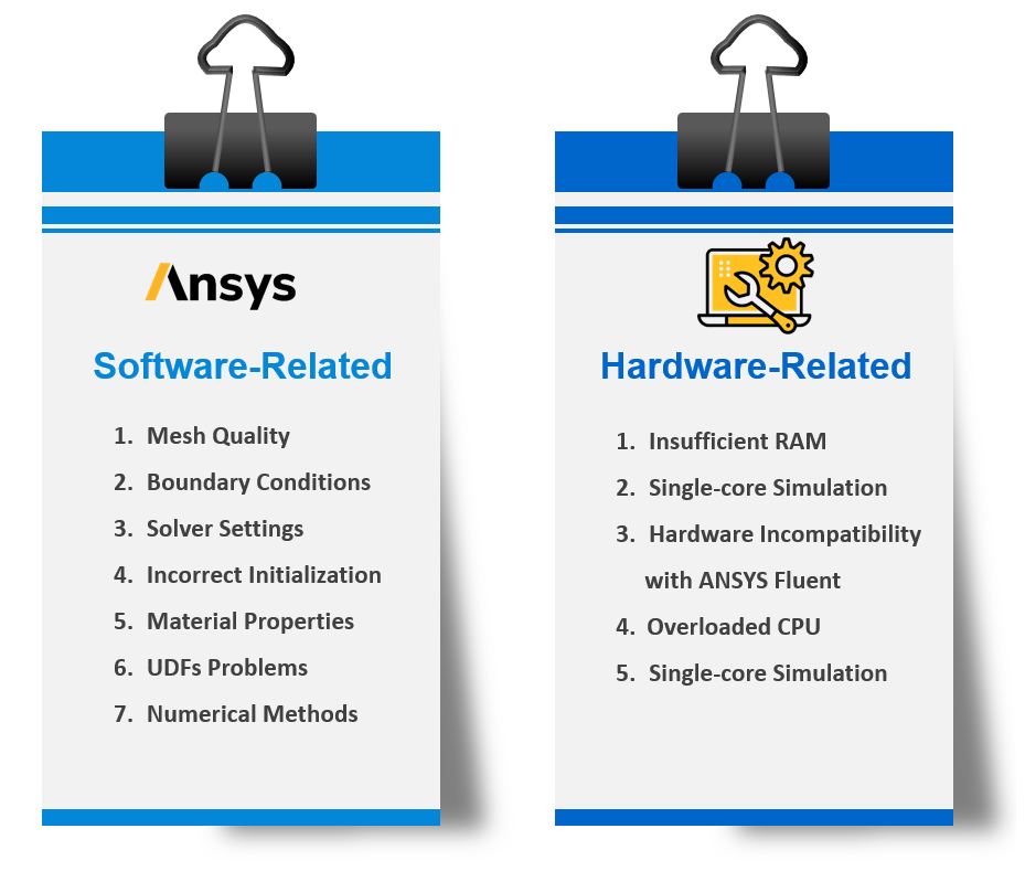 图1 ANSYS Fluent中浮点异常的原因