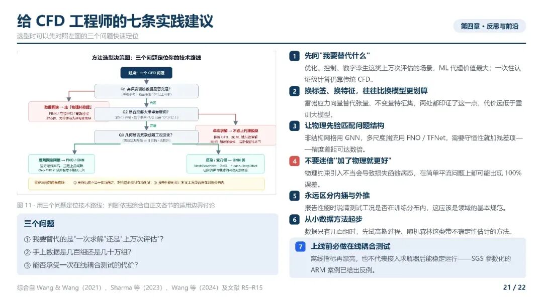 AI4CFD综述_21