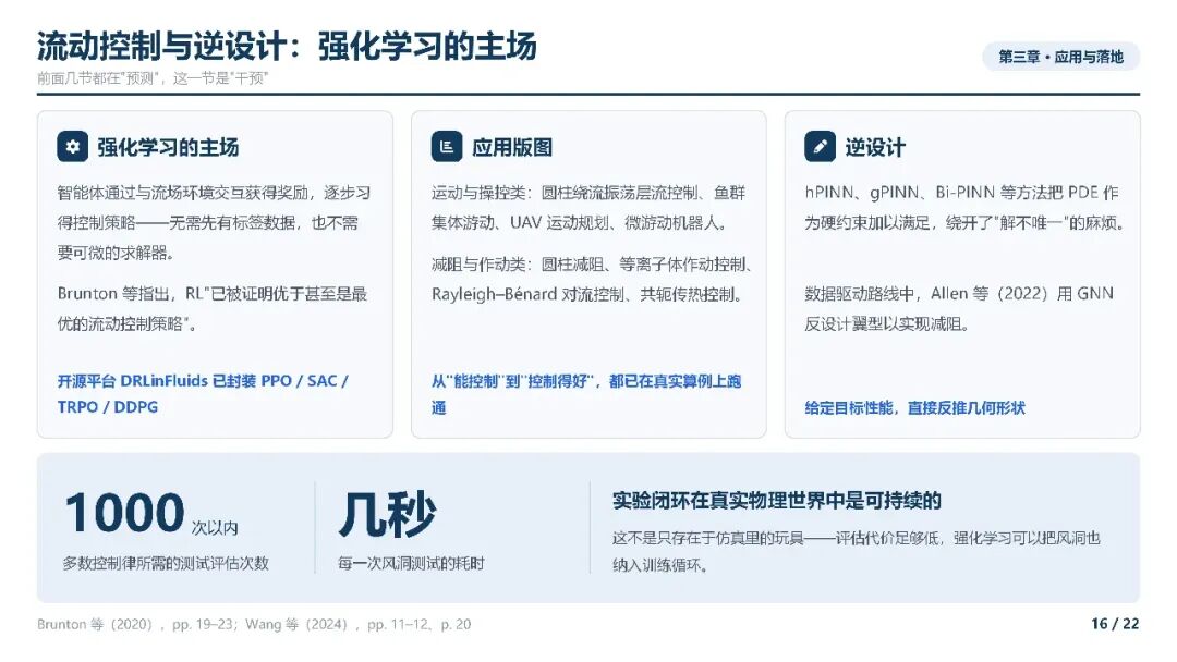 AI4CFD综述_16