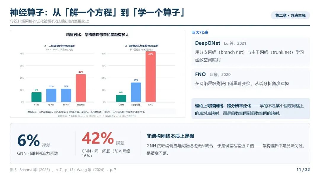 AI4CFD综述_11