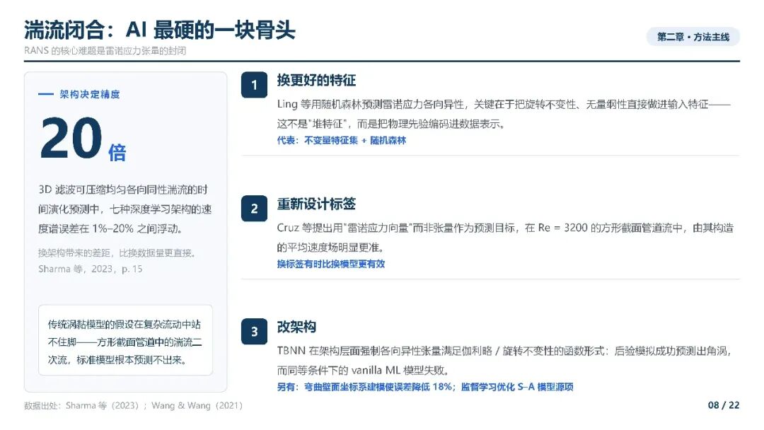 AI4CFD综述_08