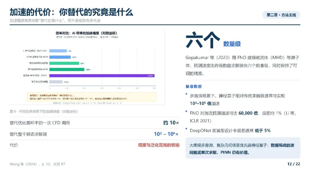 AI4CFD综述_12